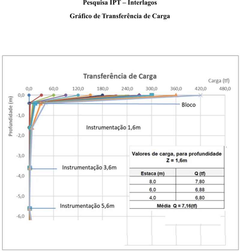 Gráfico original de transferência de carga da pesquisa IPT